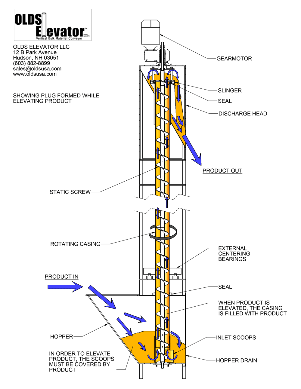 vertical screw conveyor